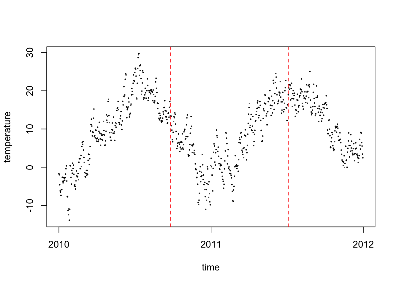 Berlin daily weather data segmented using an auto-penalized R-squared cost function
